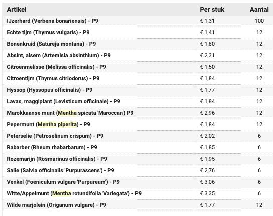 <a class="removable-mention" data-mentionid="14379" href="/useroverview/14379/Maurice%20Godefridi">@Maurice Godefridi</a>  Ik heb er 6 ! Zie ik in mn inbox.  Hier mijn Corona boodschappenlijst wat ik net het geplant :)