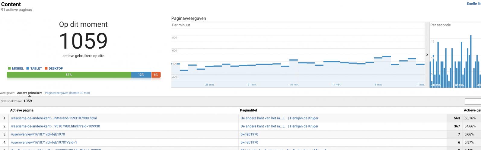 <a class="removable-mention" data-mentionid="161871" href="/useroverview/161871/bk-feb1970">@bk-feb1970</a>  Als jij nou deze post deelt met 50/50 knopje staat ie ook op je eigen profiel. Deze post gaat hier ook nl viraal.