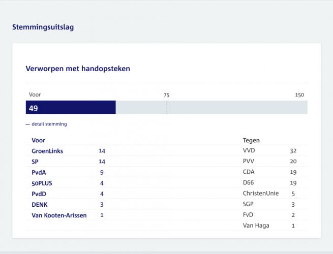 Eenvoudigste kieswijzer voor volgende verkiezingen ...