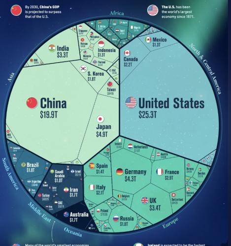 World economy in one chart not size country!