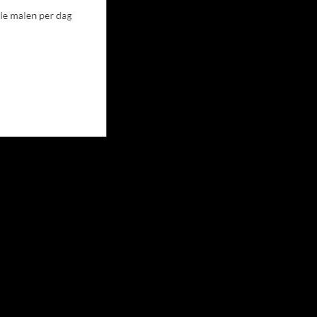 Ingrid Tips en meer reageer ff hier op je reactie onder deel 17 van de column, zo hebben we 1 plek.