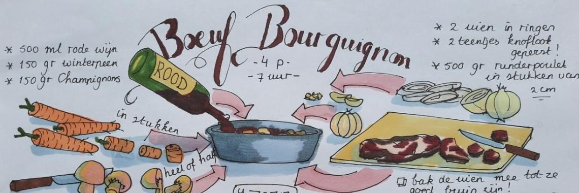 Recept Boeuf Bourguignon - getekend recept