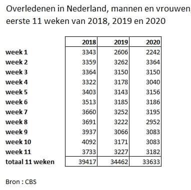 <a class="removable-mention" data-mentionid="31783" href="/useroverview/31783/Hans%20van%20Gemert">@Hans van Gemert</a> oké het wereldwijde van nu is misschien een verschil. Maar ken je deze cijfers ook?