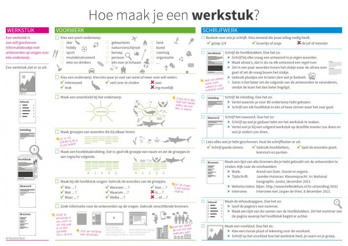Thuis een werkstuk maken