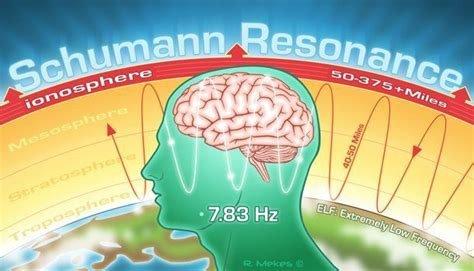 Wat is Schumann-resonantie