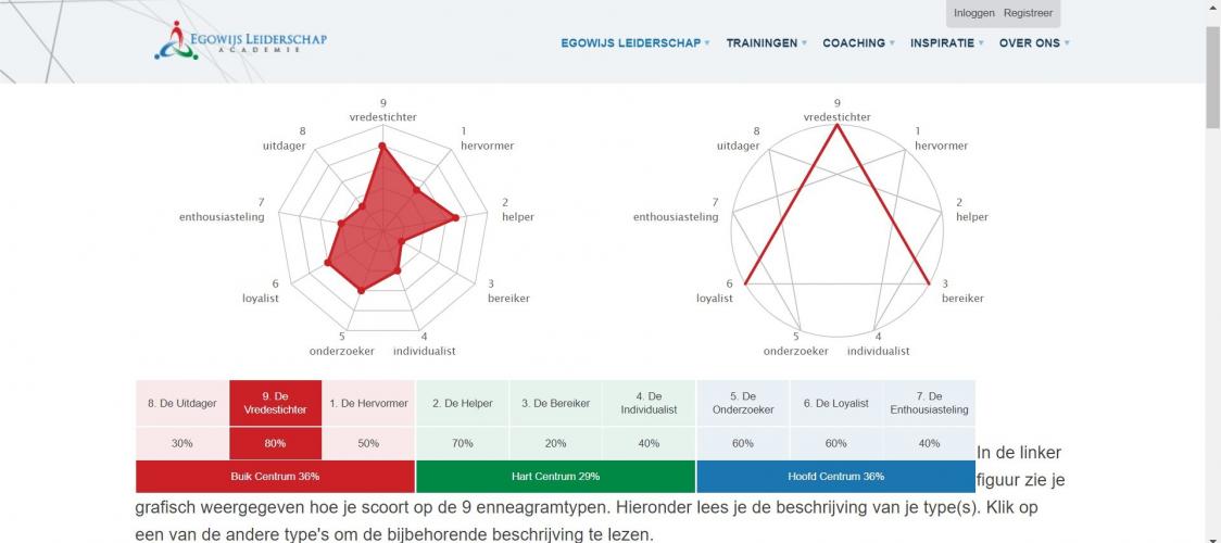 Test 1: De waarnemer en test 2: nu eens even alles doorlezen!
