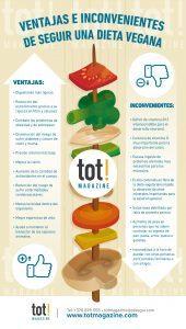 Un Vegano y sus desventajas.