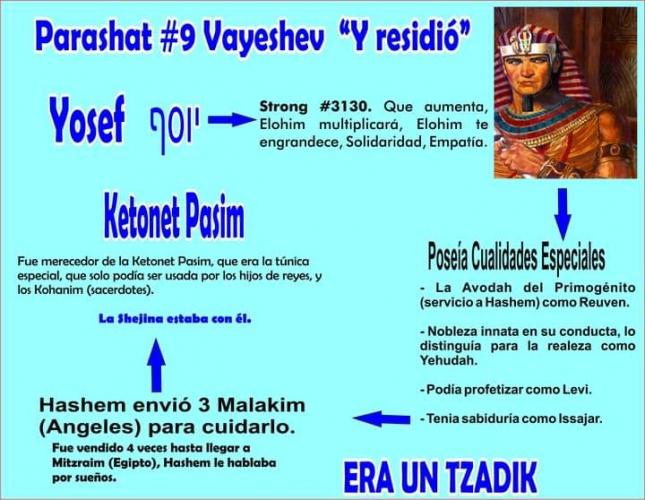 Yosef el Tzadik o José el Justo.