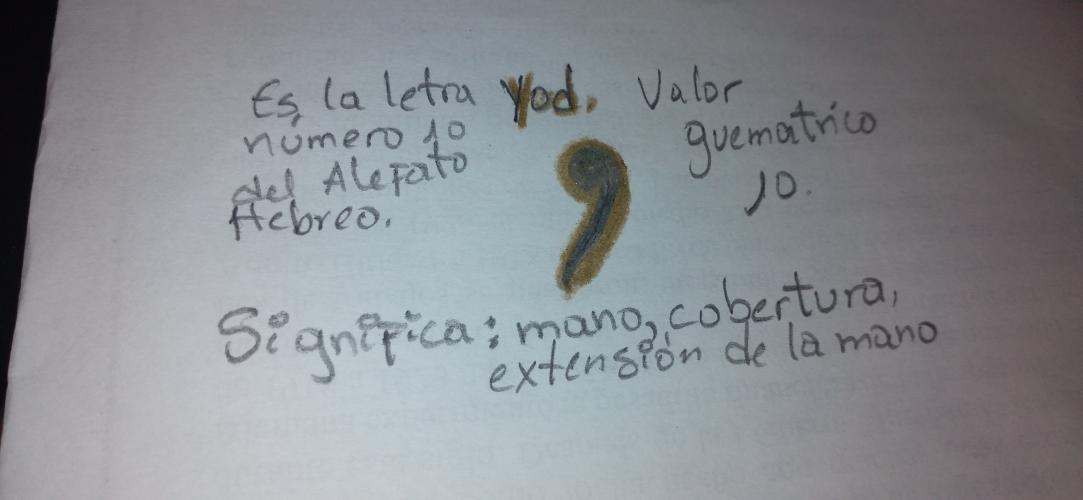 Yod = Spiritual Growth.