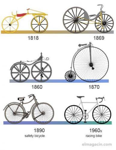 Origen de la bicicleta🚴‍♂️🚴‍♀️