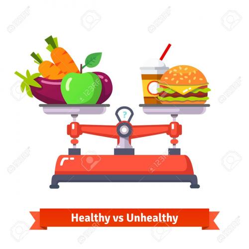 Gezond versus ongezond voedsel