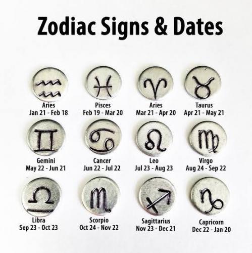 What Zodiac sign is December Yoors