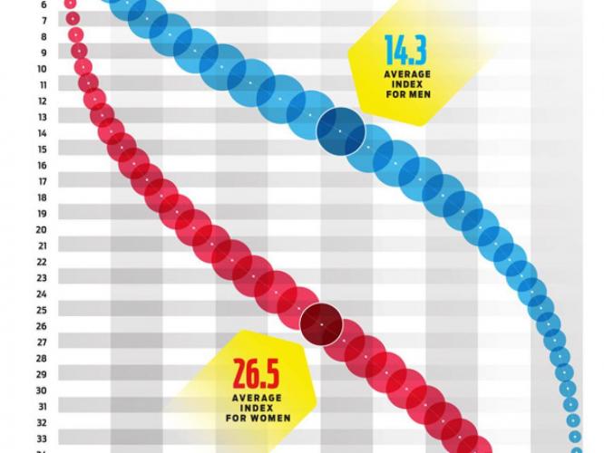 What is a golf handicap?