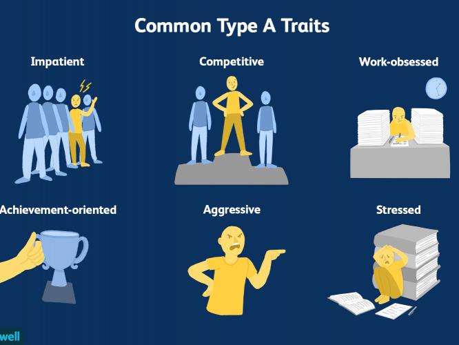 What personality type am I 