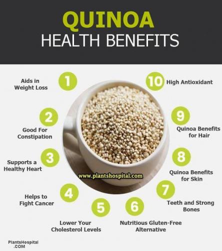 Health benefits of Quinoa