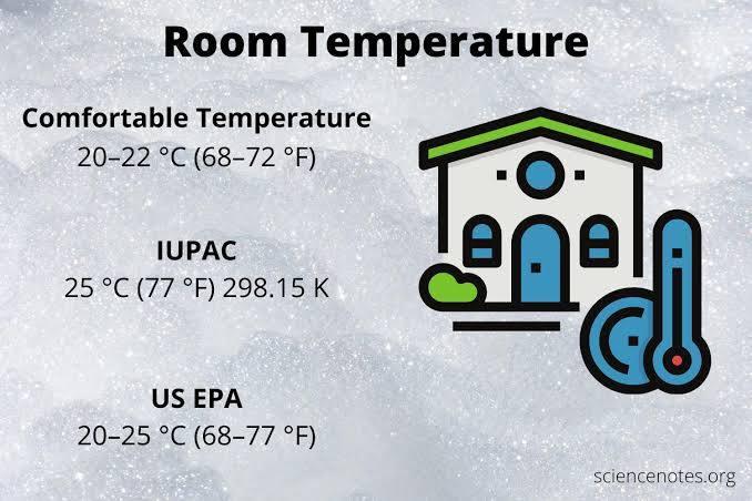 What is the room temperature?
