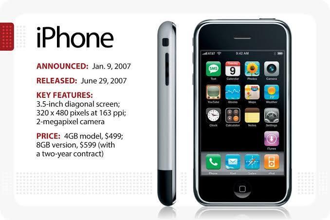 When was the first iPhone Released?