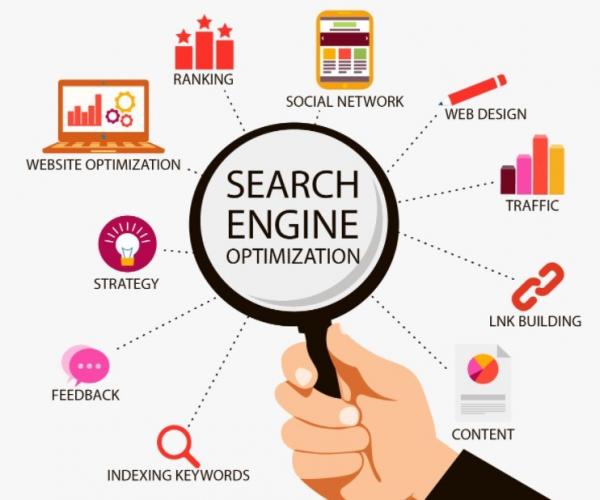 What Is Search Engine Optimization (SEO)?