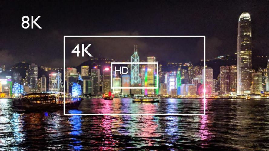 What is 4K resolution