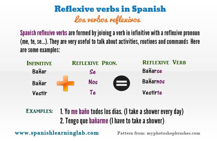 What are reflexive verbs in Spanish?