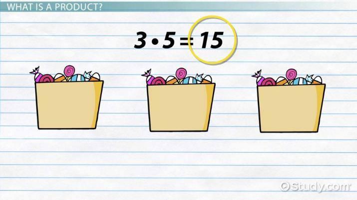 Wat is een productwiskunde?