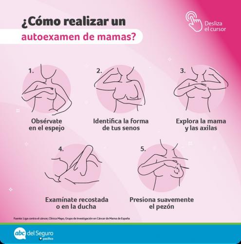 Signs and Symptoms of Breast Cancer