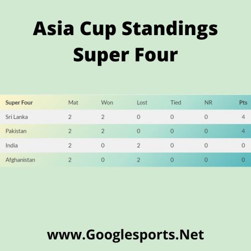 asia cup standings Super Four 2022
