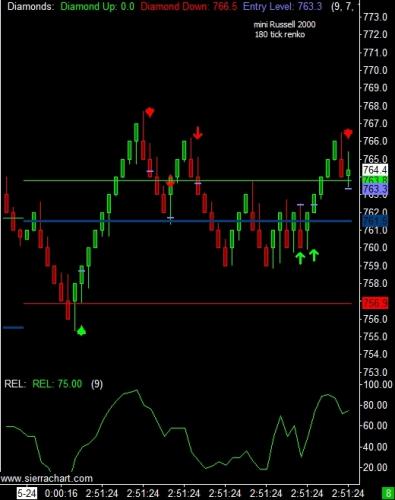 Automated Futures Trading Software