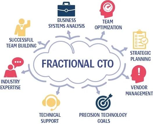 Valeriantech.llc Reveals Find a Fractional CTO and Find out What They Can Do for Your Company