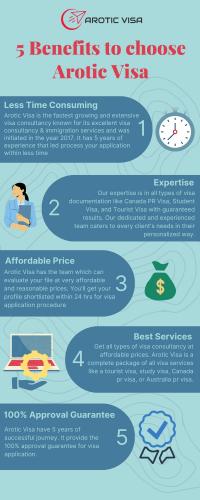 5 Benefits of choosing Arotic Visa
