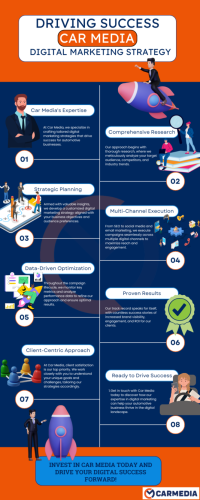 Unlock Success with a Winning Digital Marketing Strategy: Key Elements You Need to Know