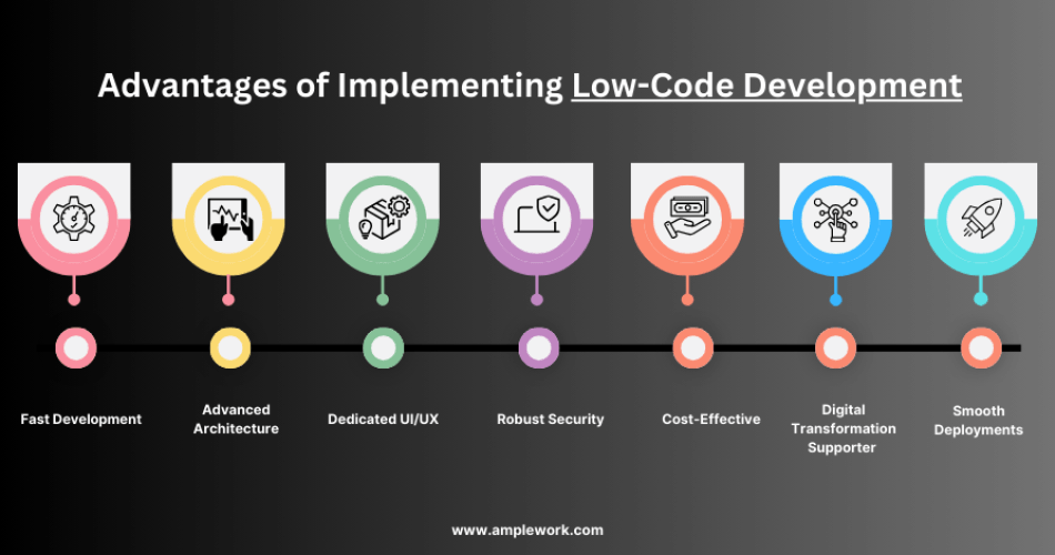 Advantages of Low Code Development for Efficient Business Solutions