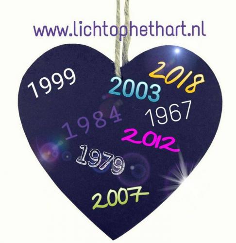 Date of birth and year