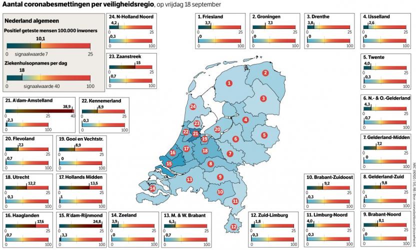 Is this the dreaded second wave?