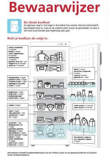 Groente en fruit in de koelkast: wat wel en wat niet?
