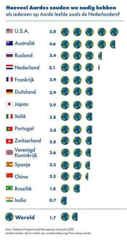 101 tips for a sustainable lifestyle