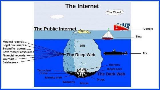 I once wrote a post about "how big is the internet", the deep web and the dark web and made an image for it, which I like to share with this post