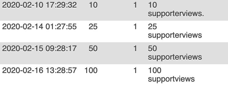 <div>Link 1: je hebt 125 supporterviews. Je hebt  100 YP, 50 YP, 25 YP en 10 YP ontvangen. (Foto 1)</div><div>Link 2: je hebt 259 supporterviews Je hebt 250, 100 YP, 50 YP, 25 YP en 10 YP ontvangen. (Foto 2)</div><div>Link 3: je hebt 102 supporterviews. Je hebt 100 YP, 50 YP, 25 YP en 10 YP ontvangen. (Foto 3)</div><div>Op de foto's zie je de datum van de bijschrijving. Misschien kun je dan op deze data checken of je ze hebt ontvangen? <br></div><div><br></div><div>Ik zie dus dat je alles hebt binnengekregen. Wellicht zie je ze misschien niet doordat de YP geschiedenis pagina nu een  beetje onoverzichtelijk is en je erdoorheen moet blijven scrollen? De YP geschiedenis pagina wordt de Yoors Wallet begin maart 2020 en dan zie je wel alles netjes staan.<br></div>