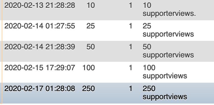 <div>Link 1: je hebt 125 supporterviews. Je hebt  100 YP, 50 YP, 25 YP en 10 YP ontvangen. (Foto 1)</div><div>Link 2: je hebt 259 supporterviews Je hebt 250, 100 YP, 50 YP, 25 YP en 10 YP ontvangen. (Foto 2)</div><div>Link 3: je hebt 102 supporterviews. Je hebt 100 YP, 50 YP, 25 YP en 10 YP ontvangen. (Foto 3)</div><div>Op de foto's zie je de datum van de bijschrijving. Misschien kun je dan op deze data checken of je ze hebt ontvangen? <br></div><div><br></div><div>Ik zie dus dat je alles hebt binnengekregen. Wellicht zie je ze misschien niet doordat de YP geschiedenis pagina nu een  beetje onoverzichtelijk is en je erdoorheen moet blijven scrollen? De YP geschiedenis pagina wordt de Yoors Wallet begin maart 2020 en dan zie je wel alles netjes staan.<br></div>