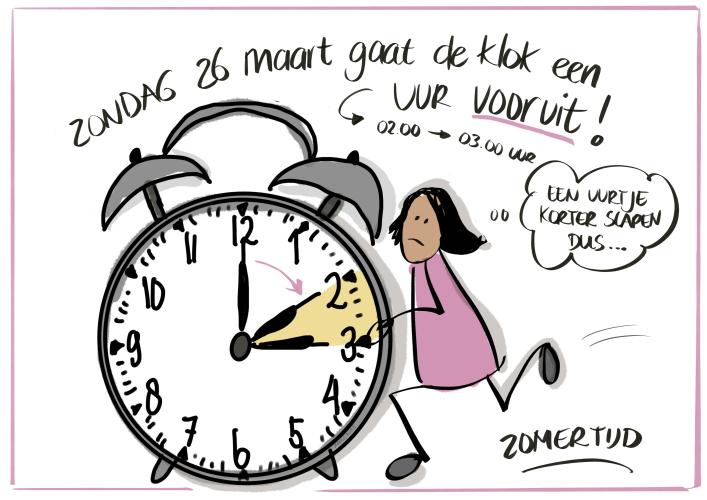 Zomertijd zondag 26 maart 02.00 - 03.00 uur 