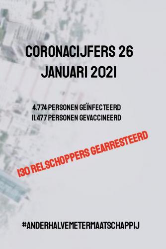 Niet te geloven; Coronacijfers 26 januari 2021