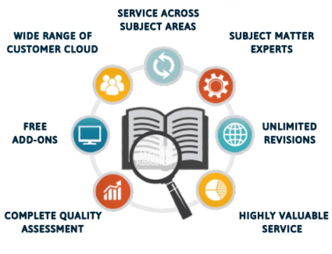 Research Paper Writing Services in India- Get Help Now