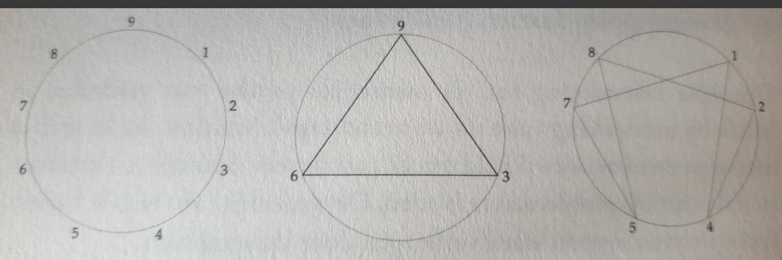  19-10-2021 ... Het Enneagram kort uitgelegd