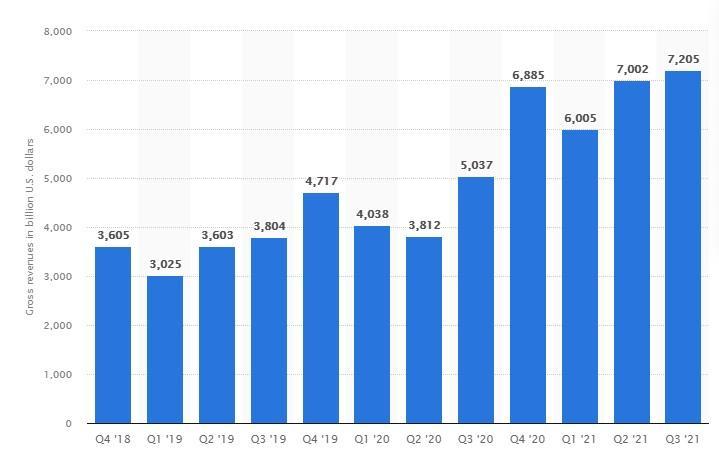  How much money does YouTube make