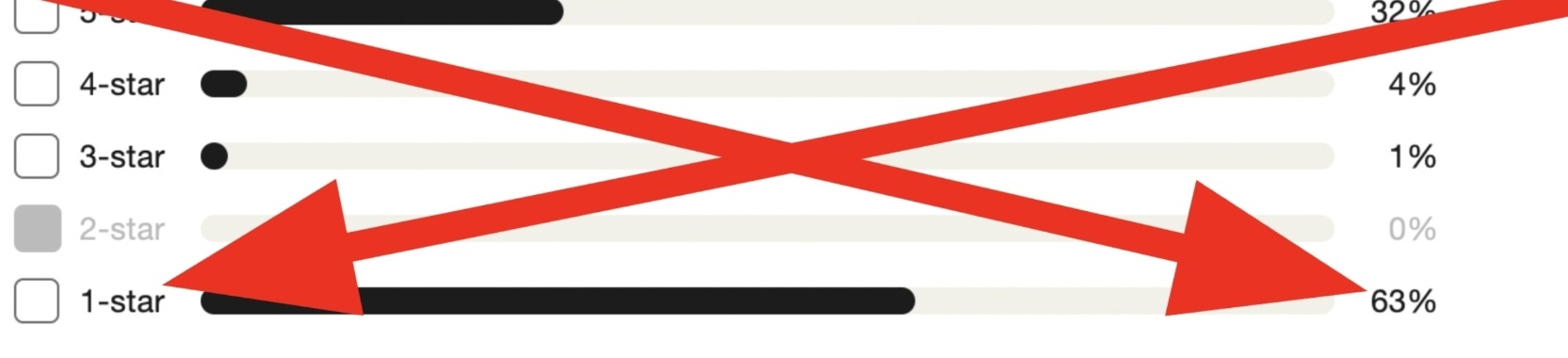 Rapyd sucks and they know it. We know it now. And i think you should know it. Or alternative title : 63% - 1 star reviews. | Henkjan de Krijger