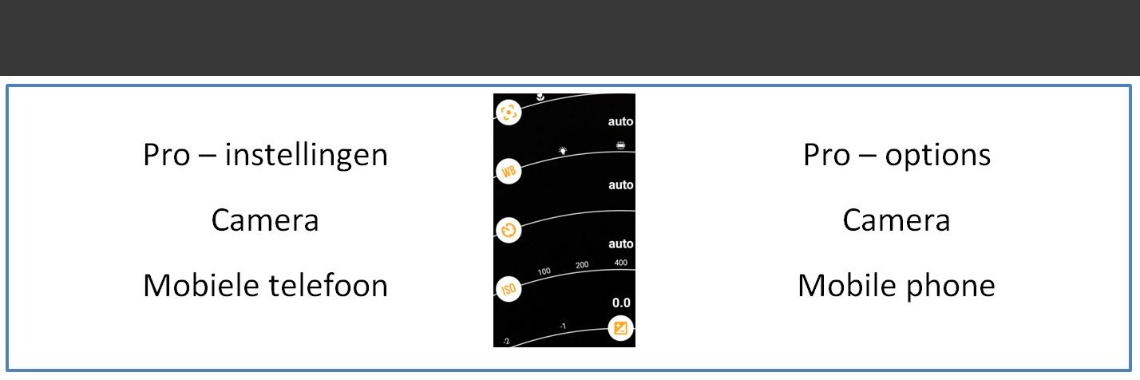 Mobile phone camera pro settings - lesson 13 Yoors Photography Course | Elles Creative Blogger