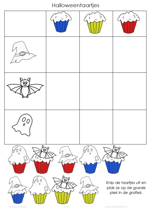 Grafiek leren maken met Halloween taartjes | Elles Creative Blogger