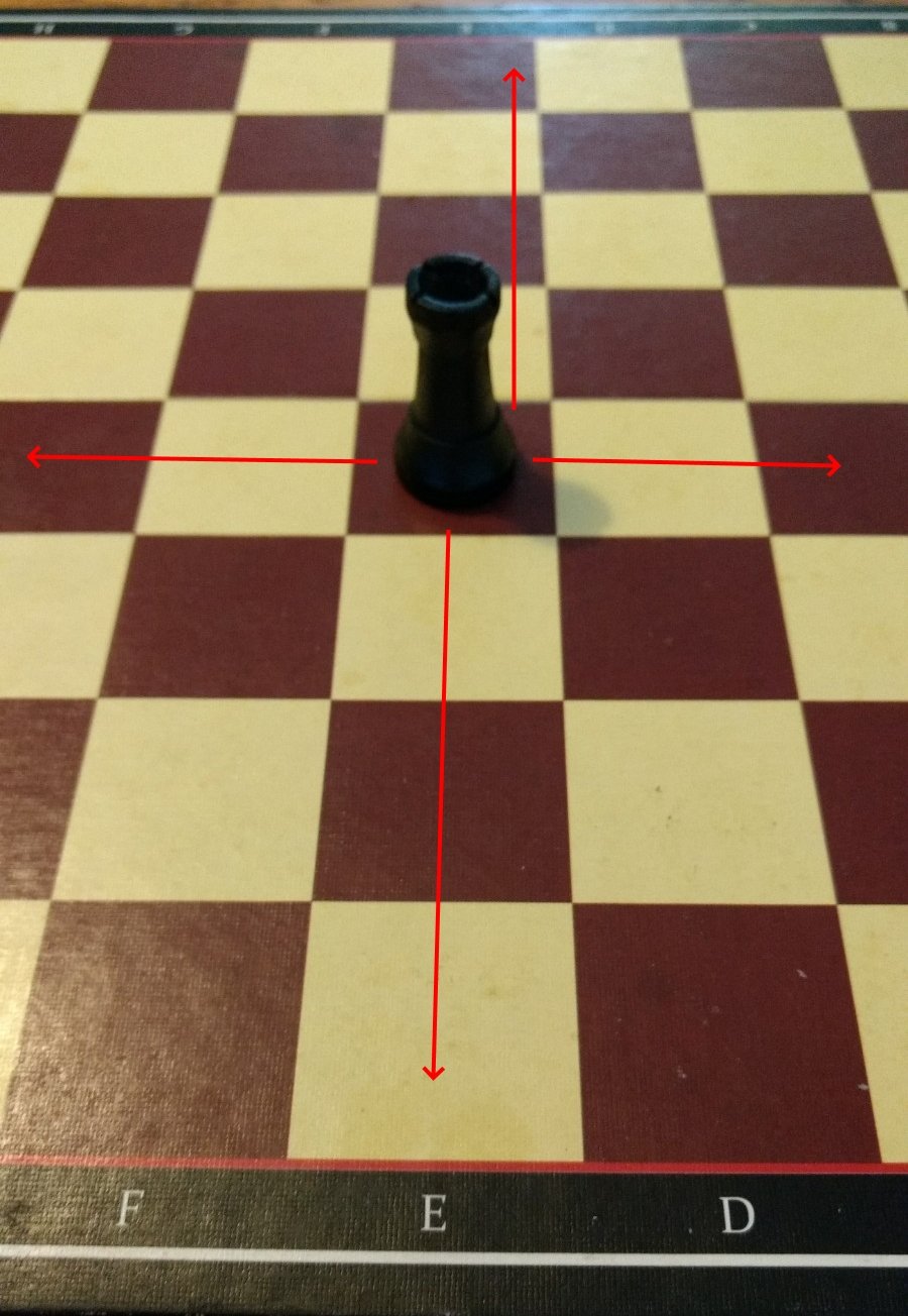 Can Chess Pieces Move Backward?