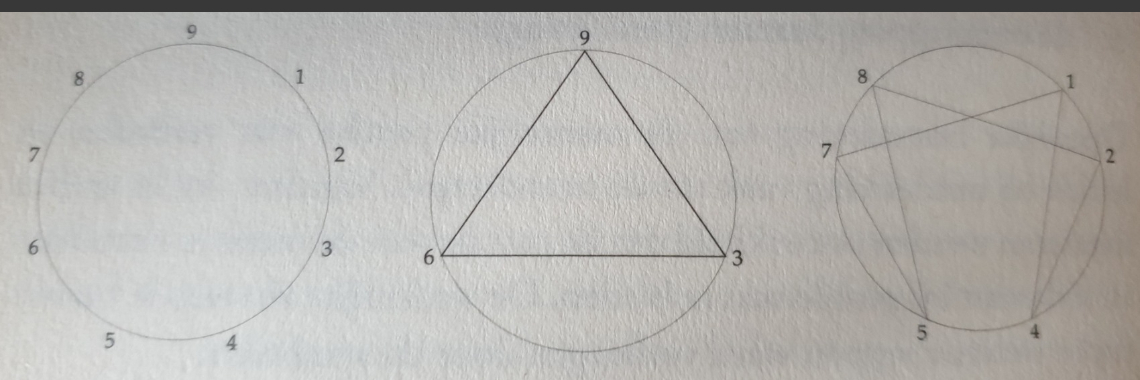 19-10-2021 ... Het Enneagram kort uitgelegd en leuke tests | Marion's World