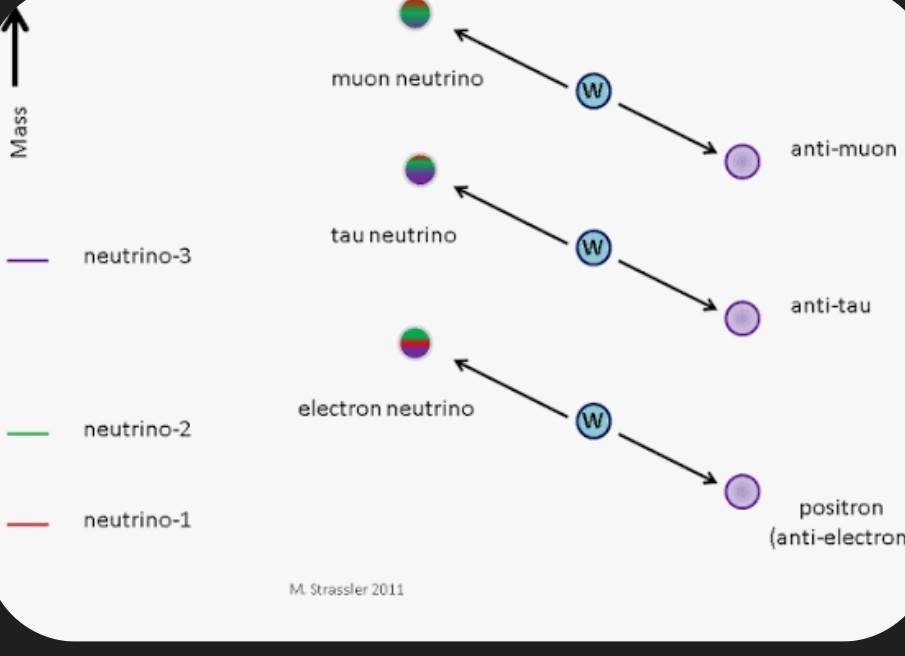 De Wetenschappers zijn een pas dichter bij het begrijpen waarom er iets is in plaats van niets. | Toto Animo